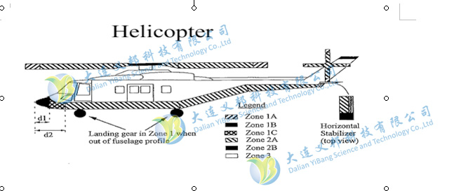飛行器與風機防雷