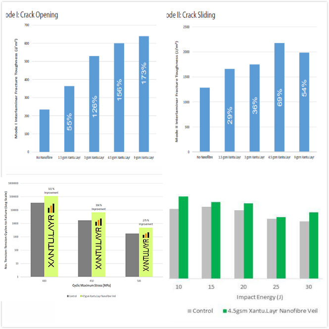 碳纖維復合材料在汽車上的應用和增韌改進方案