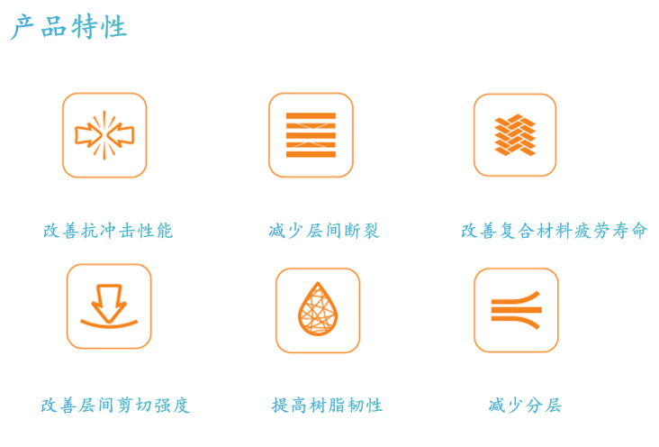 加拿大Panorama自行車使用Xantu.Layr增韌技術(shù)推出復(fù)合材料框架新產(chǎn)品