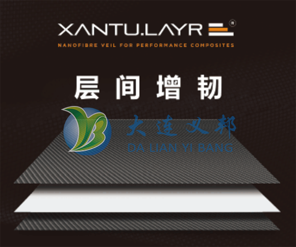 靜電紡絲納米纖維增韌膜提升復合材料CAI即沖擊后壓縮強度實驗示例