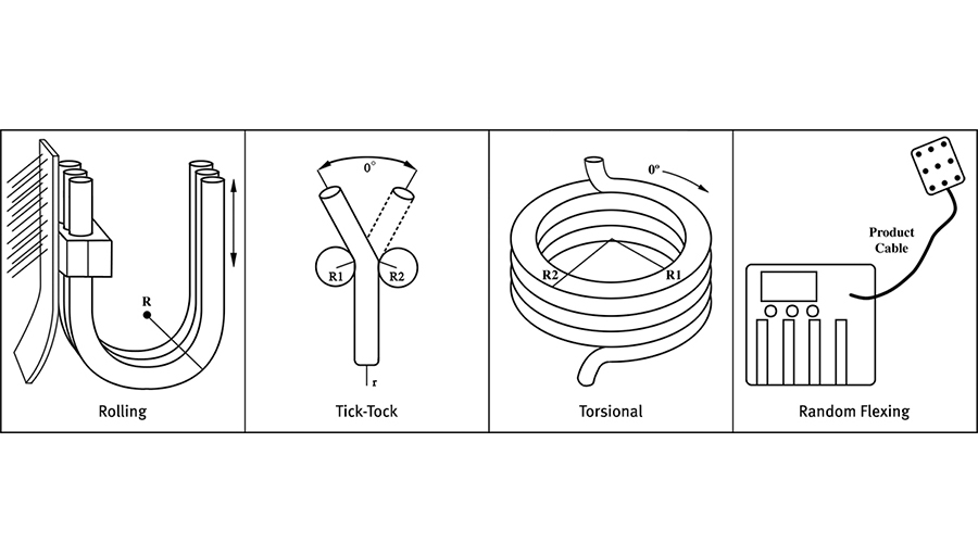 由PBO纖維編成而成的防波套長時間受應力彎曲影響也不易穿刺線纜
