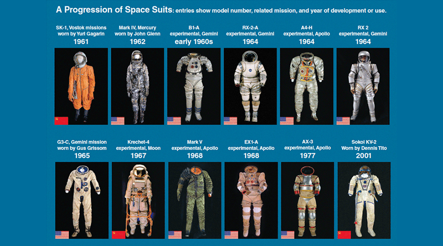 大連義邦氮化硼納米管被用于對抗空間輻射,新一代散熱防塵太空服和太空系統