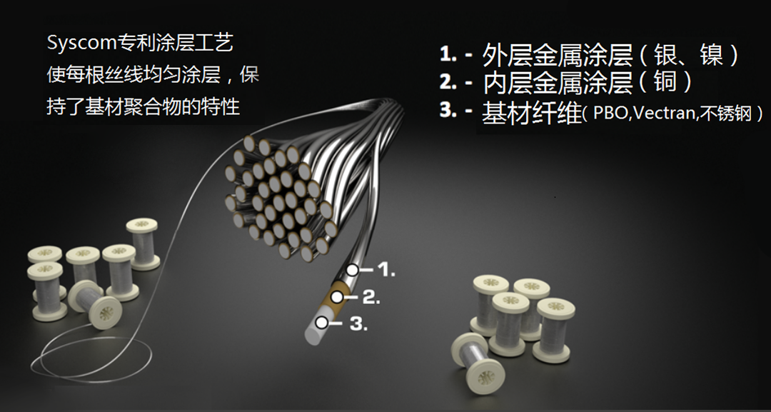隨著無人機裝備性能的不斷提高,對鍍金屬特種輕型防波套需求不斷增長