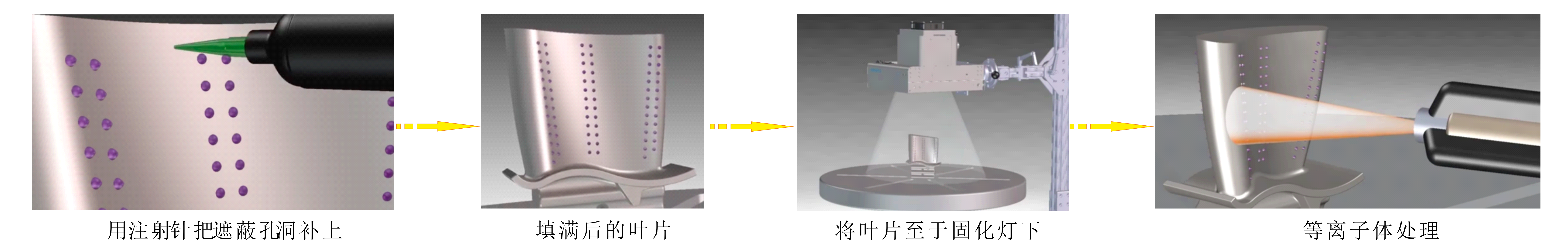 航空發(fā)動機(jī)葉片氣孔遮蔽材料