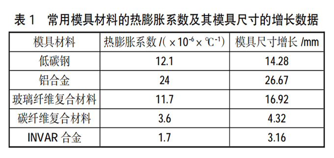 Haydale石墨烯復合材料導熱增強填料