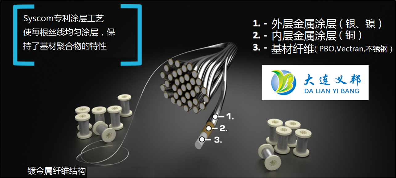 PBO鍍金屬纖維絲限時特惠