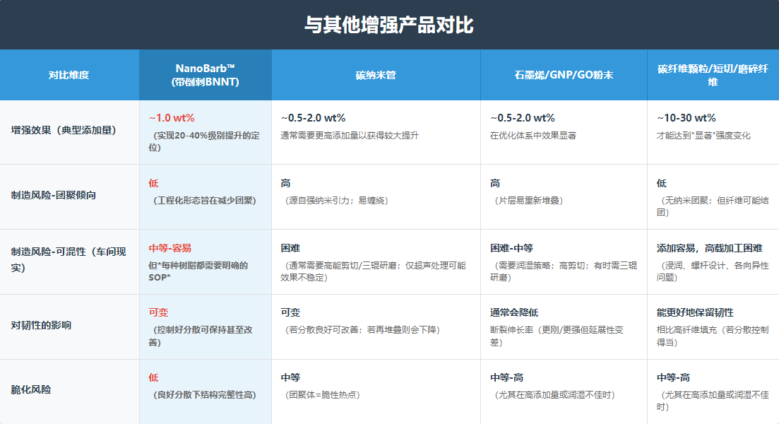 抵御微觀裂紋,守護(hù)長期可靠——NanoBarb?風(fēng)電葉片抗疲勞抗分層解決方案
